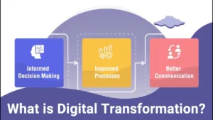 digital transformation explained