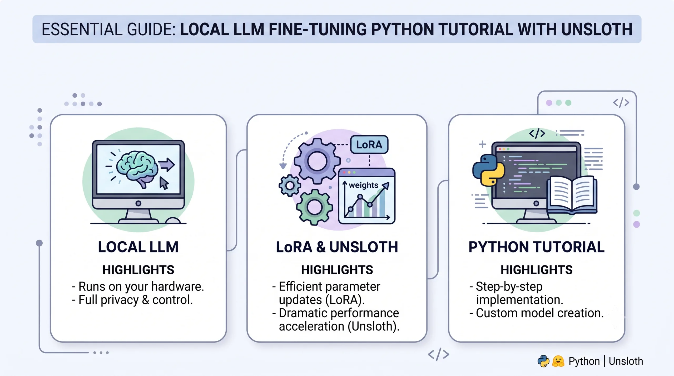 Home 19 local LLM fine-tuning LoRA with Unsloth Python