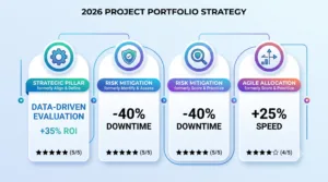 project portfolio selection matrix framework